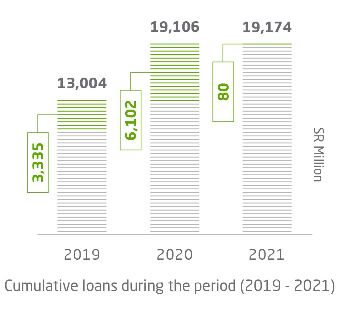 lending-static-33